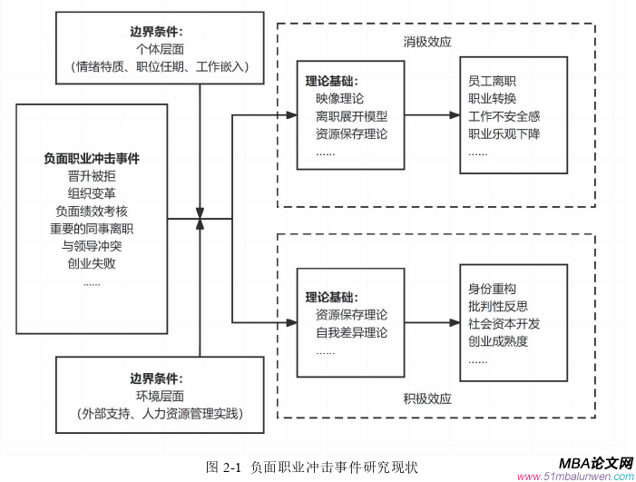 企業(yè)管理論文怎么寫