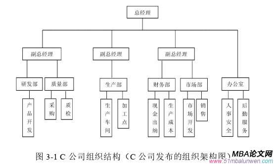 生產管理論文參考