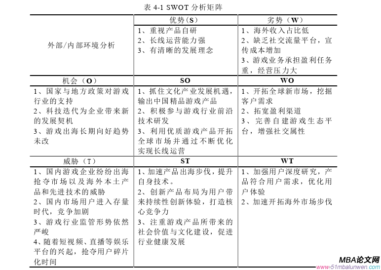 戰略管理論文參考