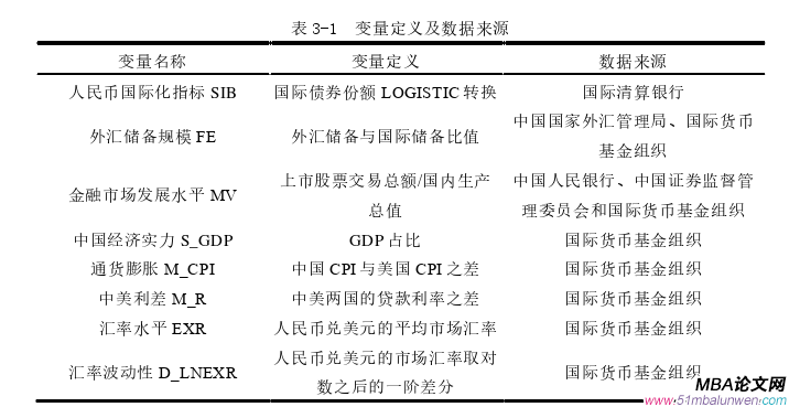 國(guó)際金融論文參考
