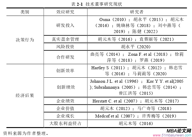 企業管理論文怎么寫