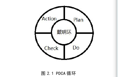 生產管理論文參考