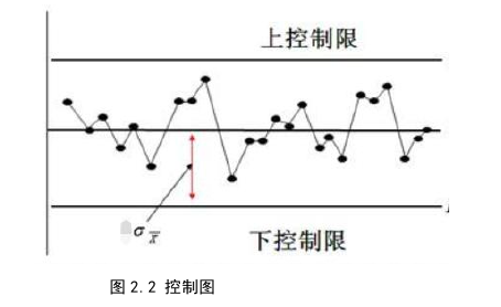 生產管理論文怎么寫