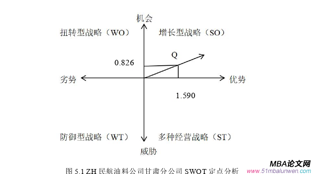 戰略管理論文參考