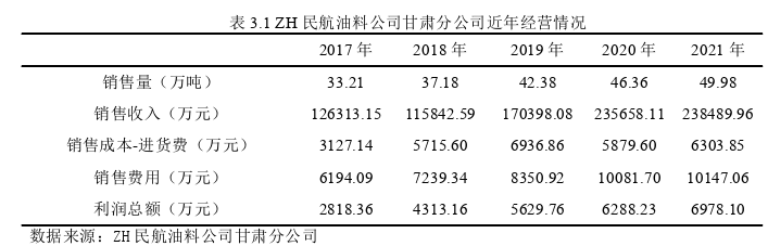 戰略管理論文怎么寫