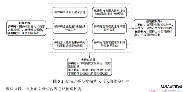 財務(wù)管理論文參考