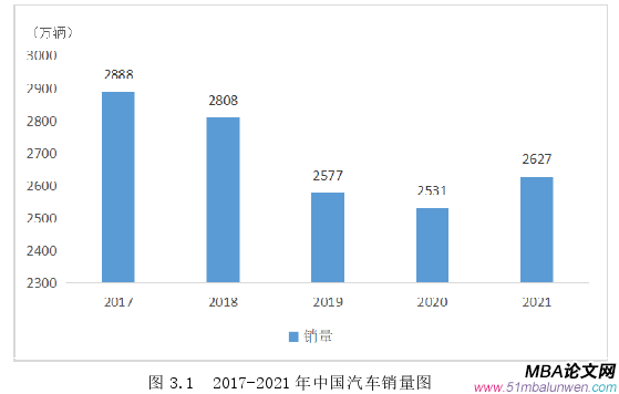 會計學論文怎么寫