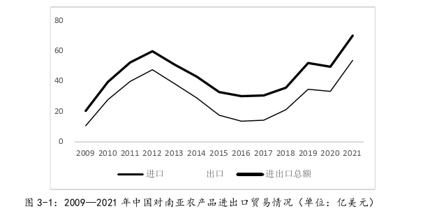 國際貿易論文怎么寫