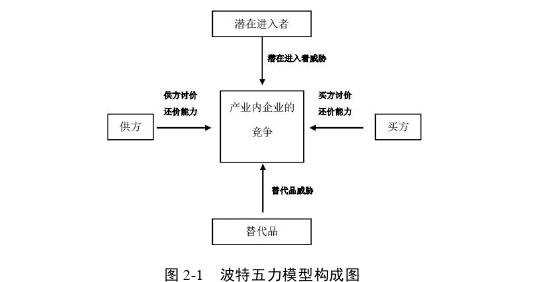 戰(zhàn)略管理論文怎么寫(xiě)
