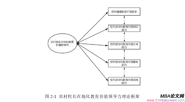 領導力與領導藝術論文參考