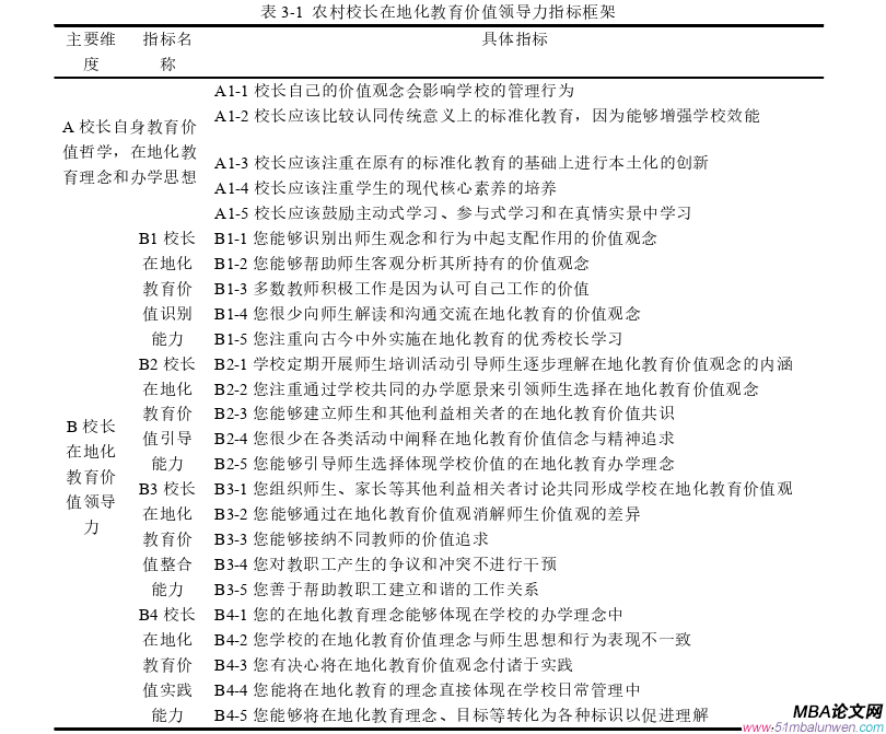 領導力與領導藝術論文怎么寫