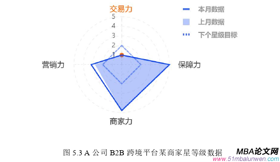 市場(chǎng)營(yíng)銷論文參考