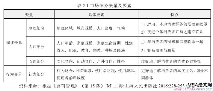 市場(chǎng)營(yíng)銷論文怎么寫(xiě)