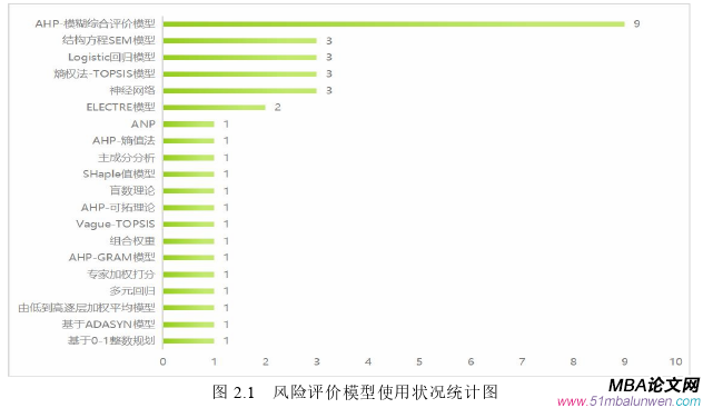 運(yùn)營(yíng)管理論文怎么寫