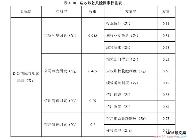 會計學論文參考