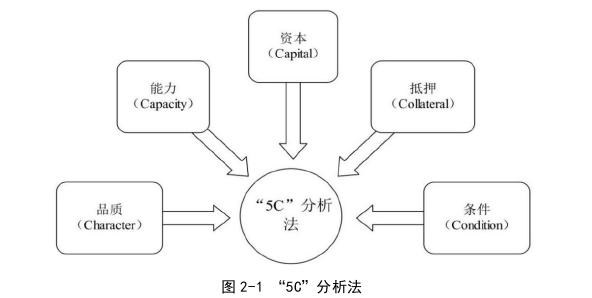 財務管理論文怎么寫