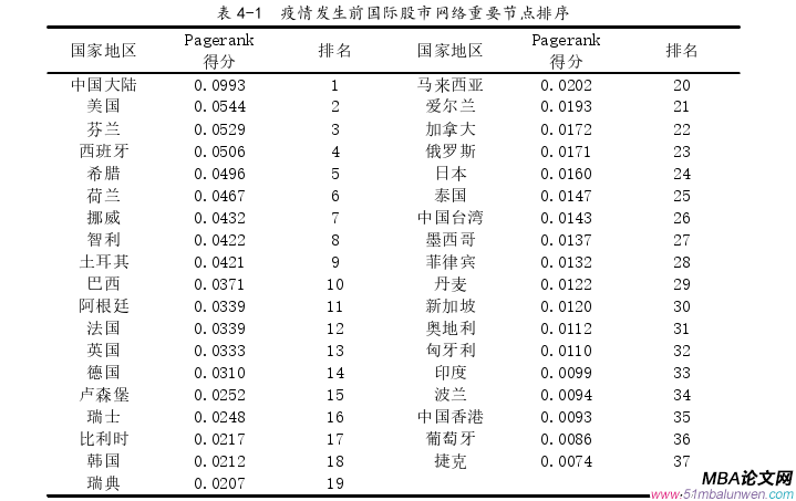 國(guó)際金融論文參考