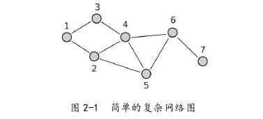國(guó)際金融論文怎么寫(xiě)