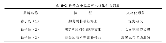 市場(chǎng)營(yíng)銷論文參考