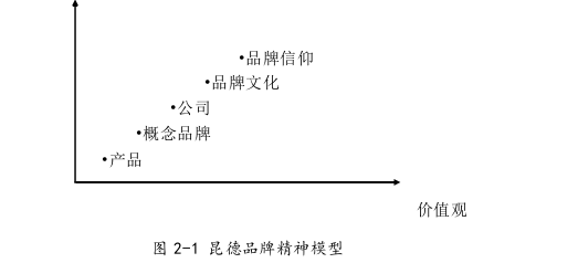 市場(chǎng)營(yíng)銷論文怎么寫