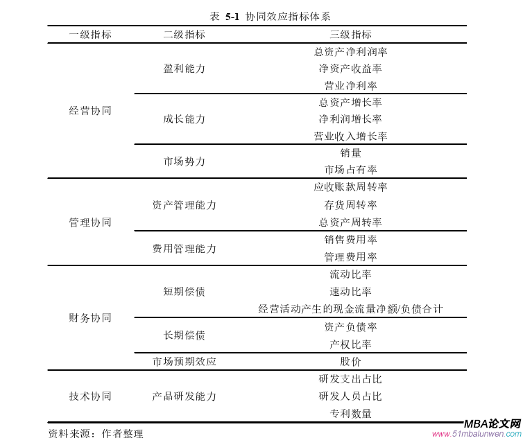 財務管理論文參考