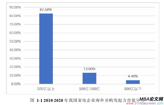 財務管理論文怎么寫