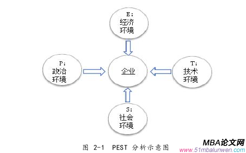 戰略管理論文怎么寫