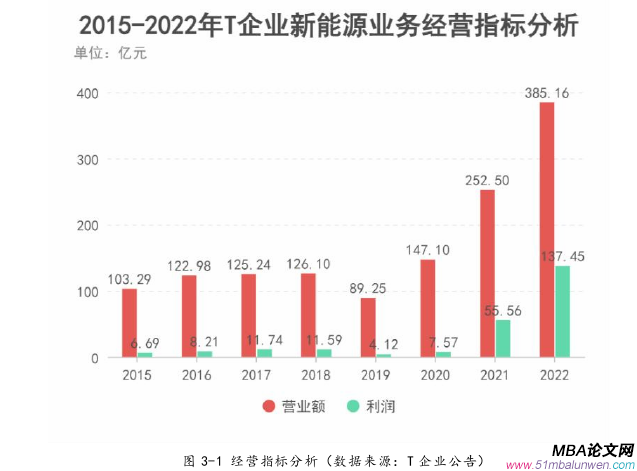 企業管理論文參考