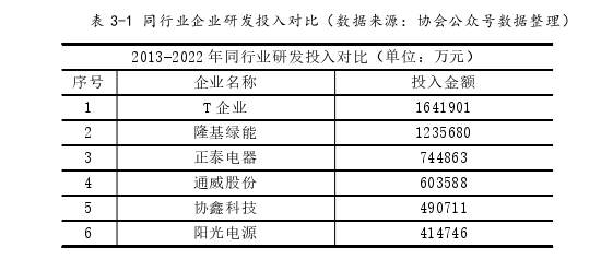 企業管理論文怎么寫