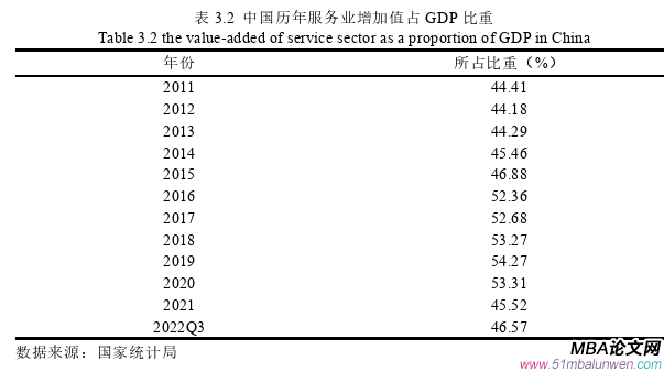 國際貿易論文怎么寫
