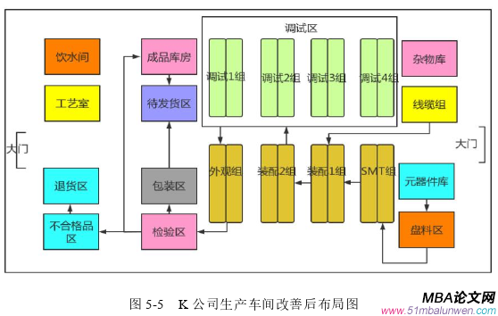 生產管理論文參考
