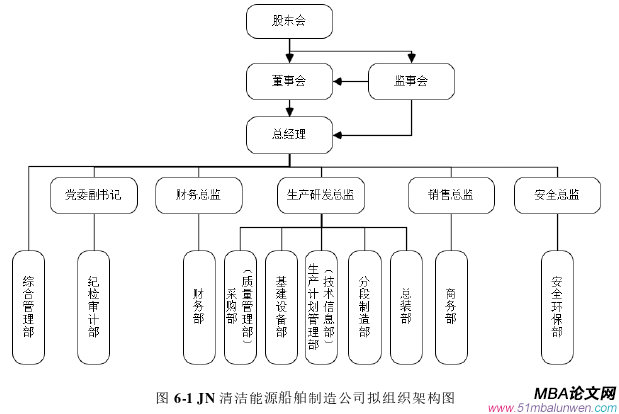 戰略管理論文參考