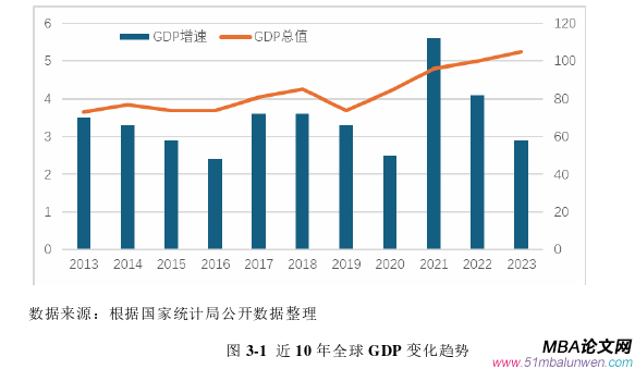 戰略管理論文怎么寫