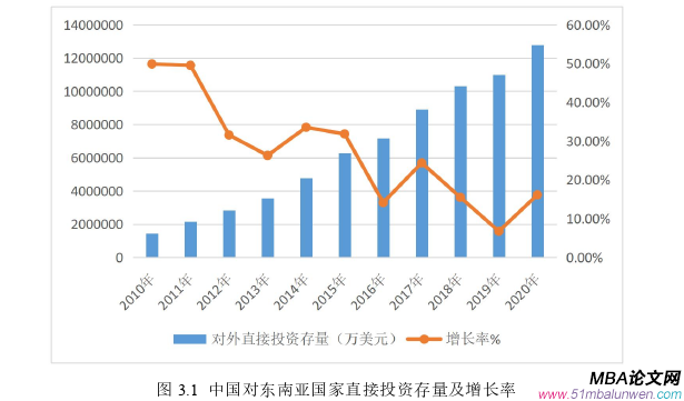國際貿(mào)易論文怎么寫
