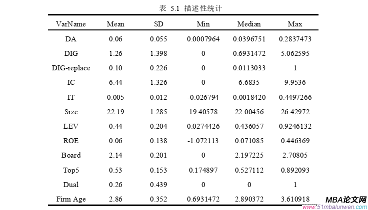 財(cái)會(huì)管理論文參考