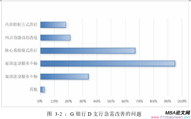 運營管理論文怎么寫