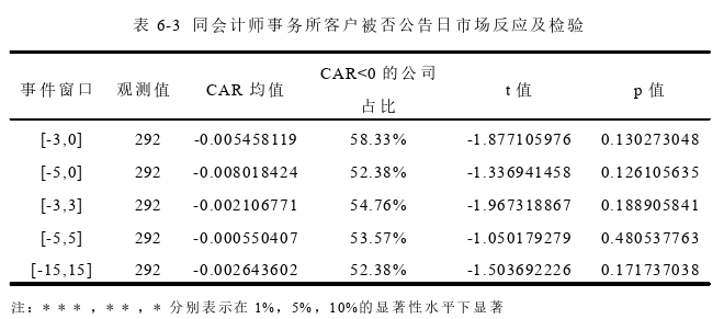 財(cái)務(wù)管理論文參考