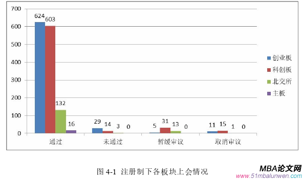 財(cái)務(wù)管理論文怎么寫