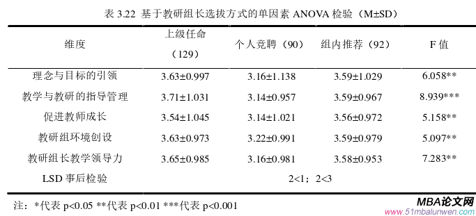 領導力與領導藝術論文參考