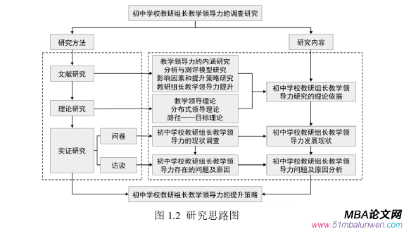 領導力與領導藝術論文怎么寫