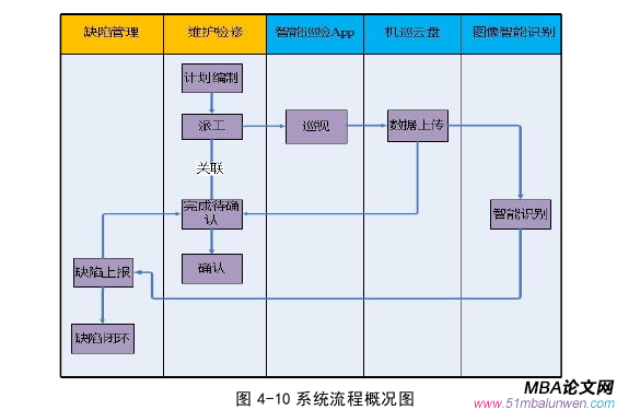 運營管理論文參考