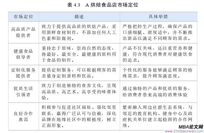 市場營銷論文參考