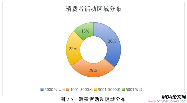 市場營銷論文怎么寫