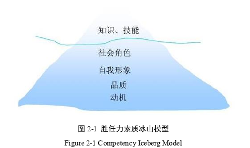 企業(yè)管理論文怎么寫(xiě)