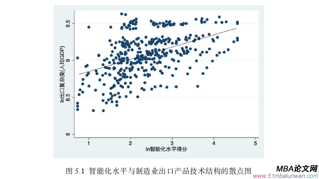 國際貿易論文參考