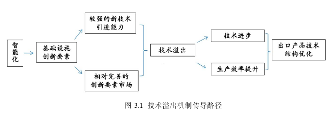 國際貿易論文怎么寫
