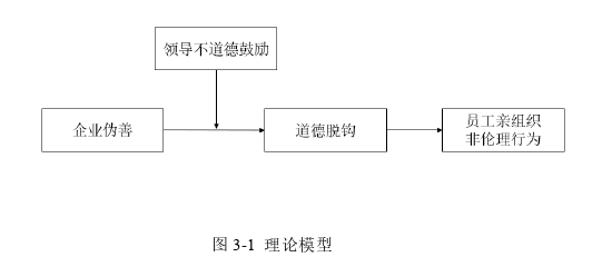 公共選修課企業倫理論文怎么寫
