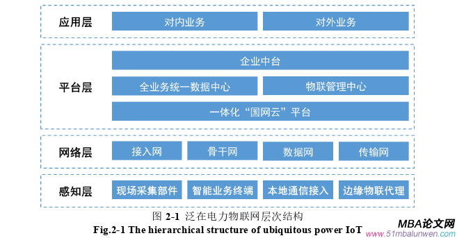 信息系統與信息資源論文怎么寫
