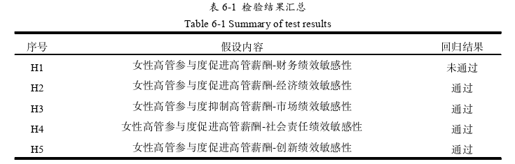 企業管理論文參考