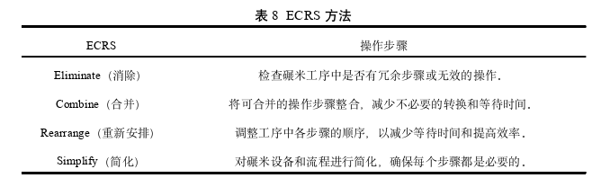 生產管理論文參考